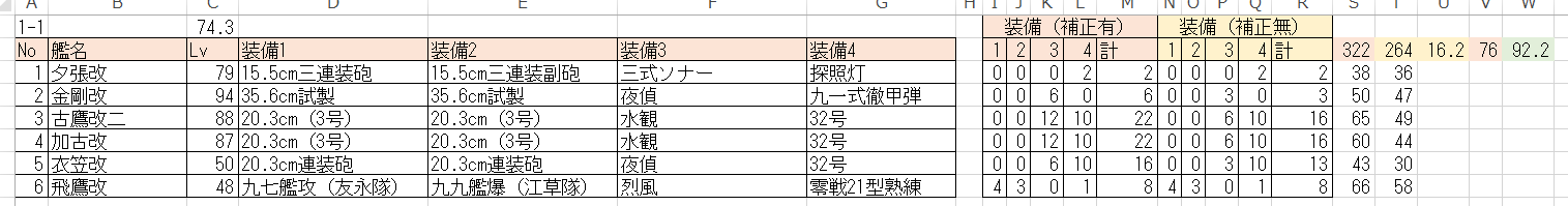 20150502_E-3_Fleet.PNG
